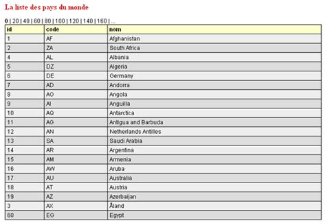 Liste des abréviations des pays (codes ISO) .